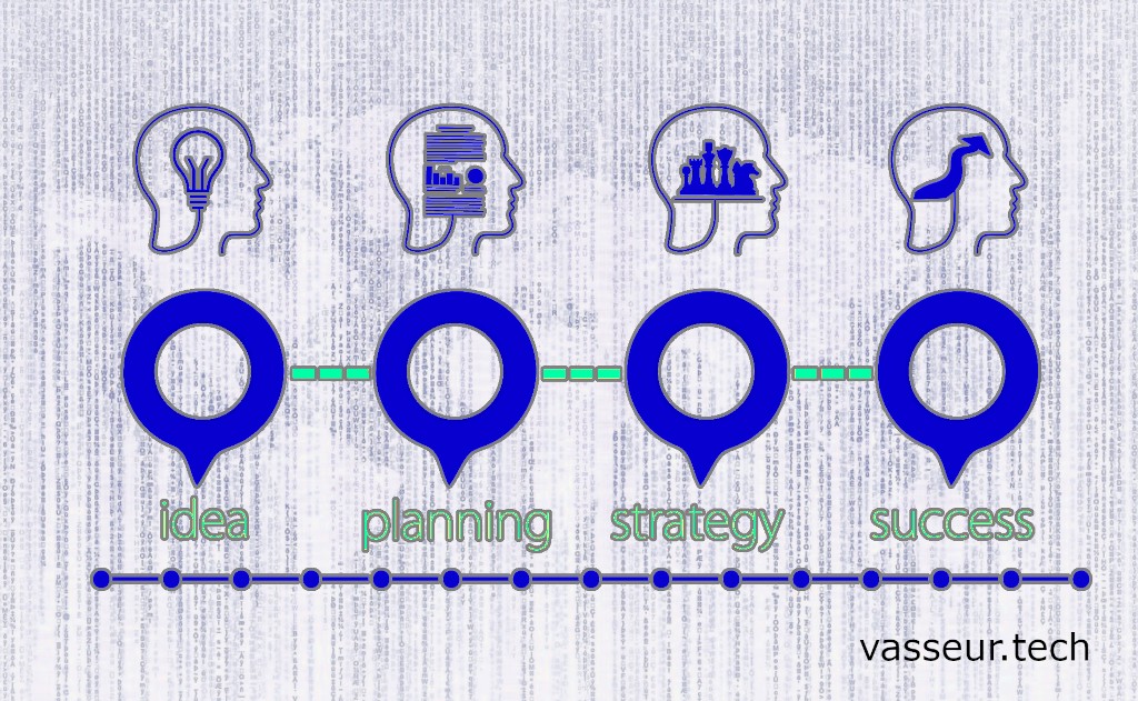 Projet IA, Robotique, VR, Consultant, Expertise